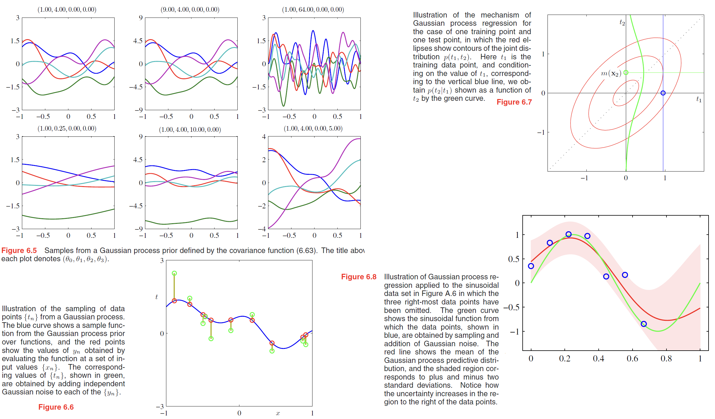 gaussian process