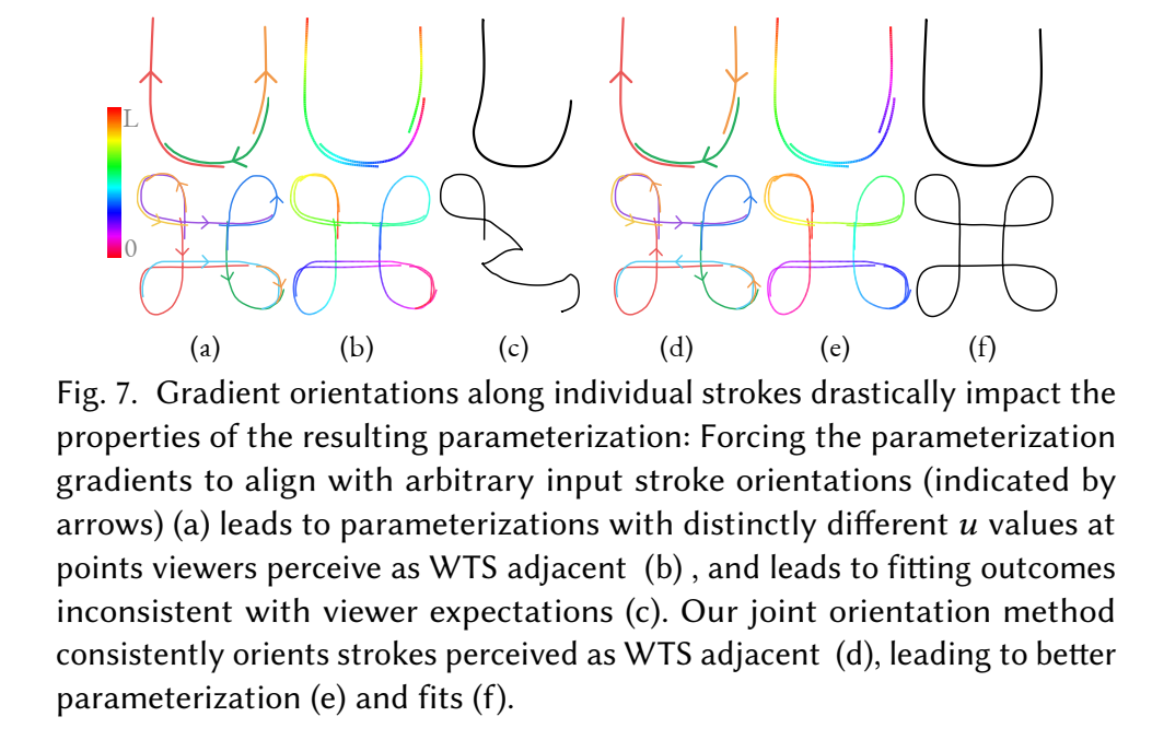 Gradient-Orientation