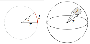 Fig. angles-and-solid-angles(from[1])