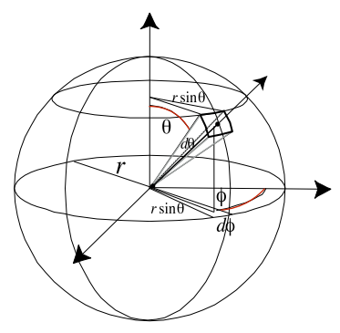 Fig1. spherical-coordinates(from[1])