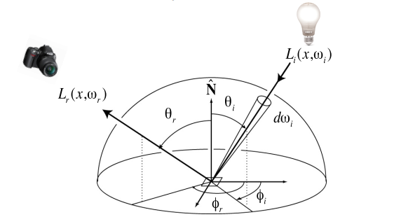 Fig. the-reflection-equation(from[1])